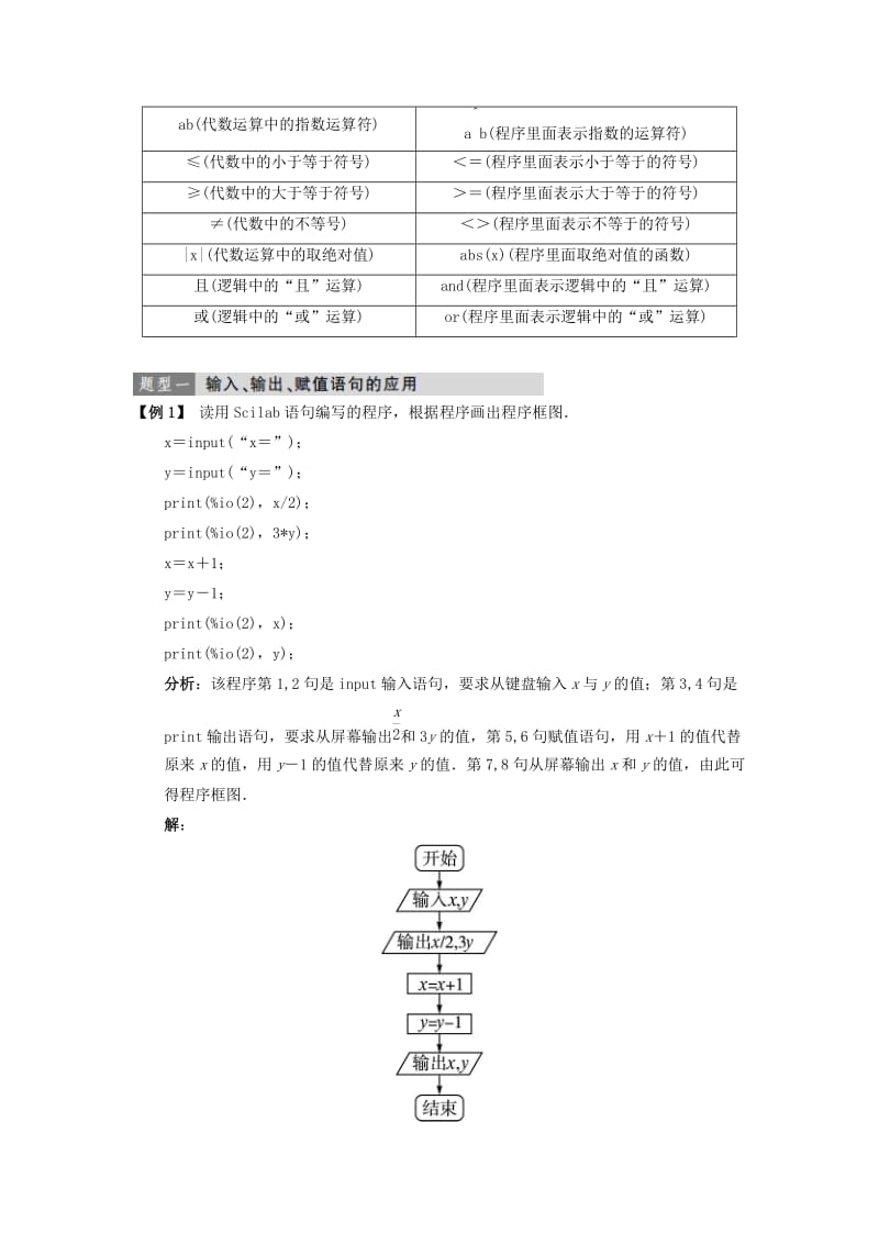 2019-2020年高中数学 第一章 算法初步 1.2 基本算法语句教案 新人教B版必修3.doc_第2页