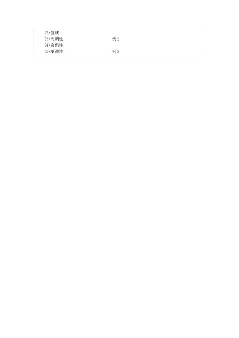 2019-2020年高一数学 4.10正切函数的图象和性质（第一课时） 大纲人教版必修.doc_第3页