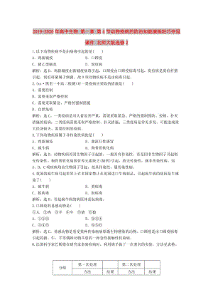 2019-2020年高中生物 第一章 第4節(jié)動物疫病的防治知能演練輕巧奪冠課件 北師大版選修2.doc