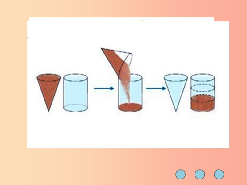 六年级数学下册 2 圆柱和圆锥课件 （新版）苏教版.ppt_第2页