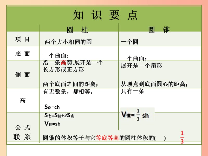 六年级数学下册 2 圆柱和圆锥课件 （新版）苏教版.ppt_第3页