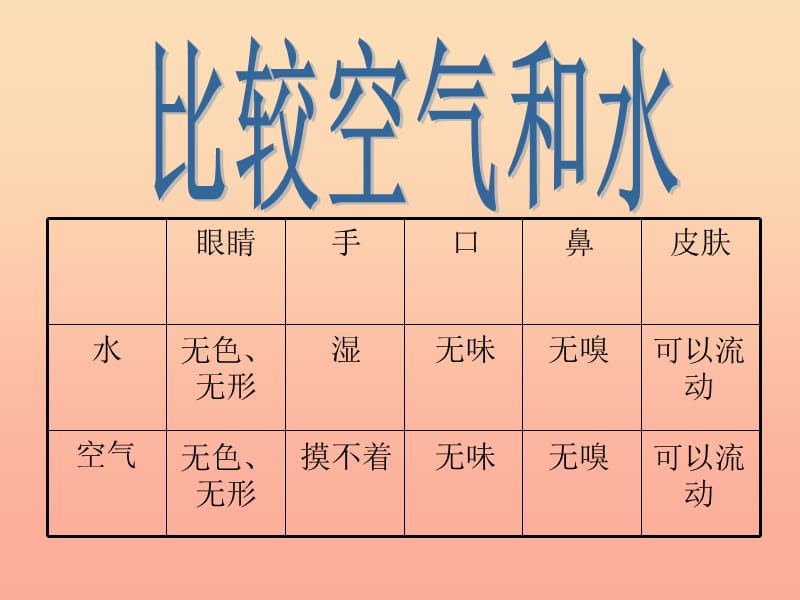 一年级科学下册 水和空气 4 认识空气课件 冀教版.ppt_第3页