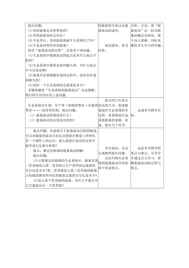 2019-2020年高中生物 5.2《生态系统的能量流动》同步教案 新人教版必修3(1).doc_第2页