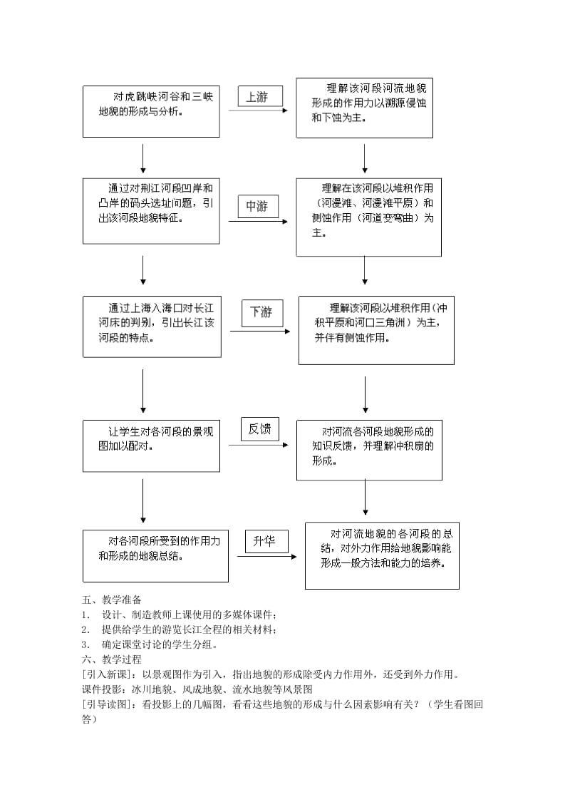 2019-2020年高中地理 《河流地貌的发育》教案3 新人教版必修1.doc_第2页