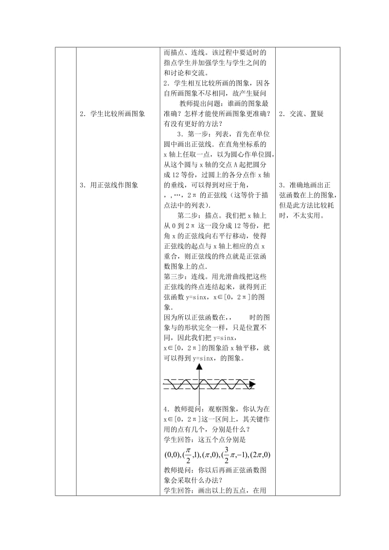 2019-2020年高中数学《三角函数的图象和性质》教案6 新人教A版必修4.doc_第2页