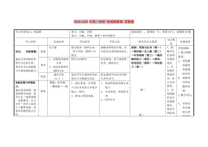 2019-2020年高一體育 快速跑教案 蘇教版.doc