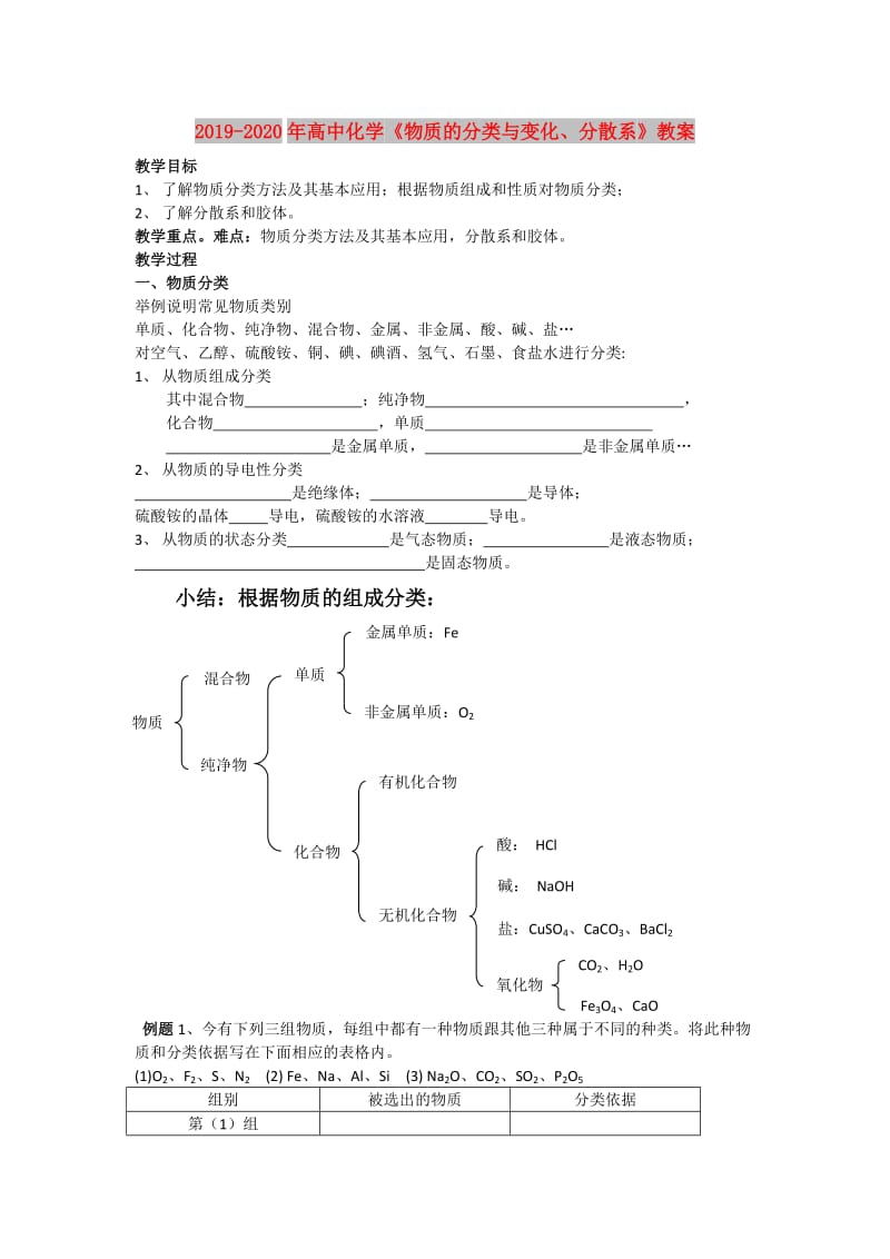 2019-2020年高中化学《物质的分类与变化、分散系》教案.doc_第1页