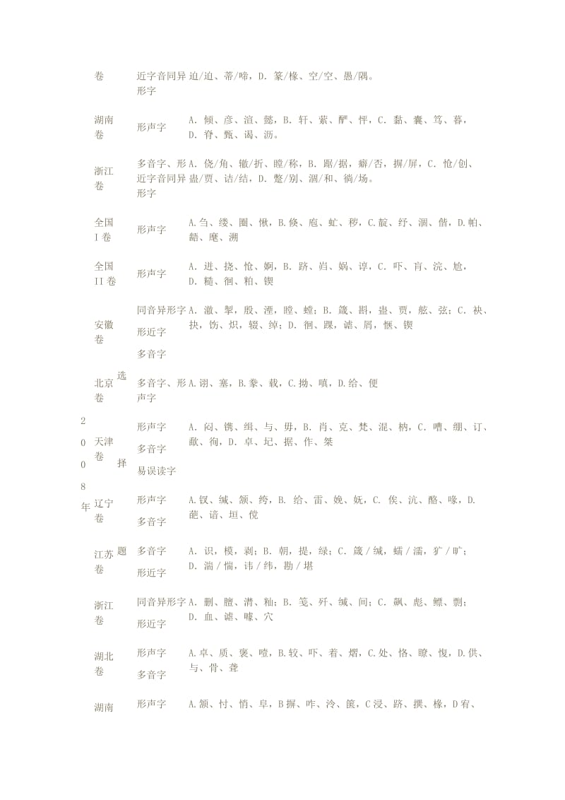 2019-2020年高中语文 近五年高考语文字音考查详情统计教案.doc_第2页