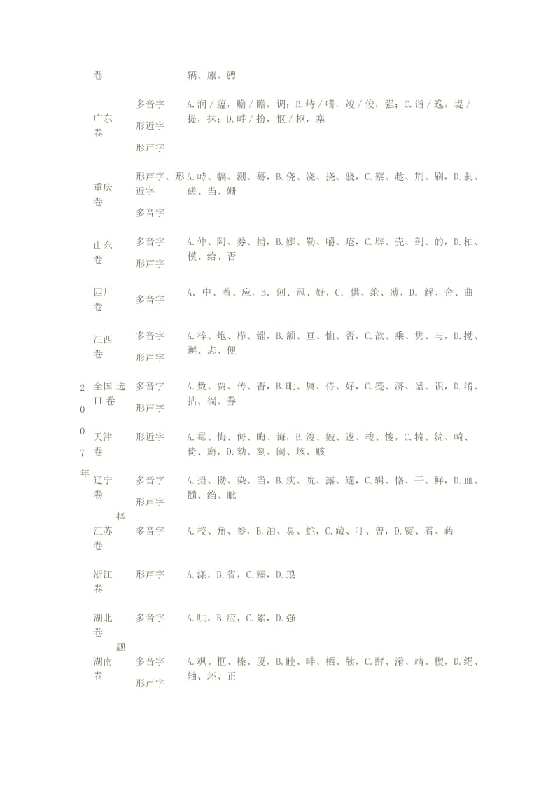 2019-2020年高中语文 近五年高考语文字音考查详情统计教案.doc_第3页