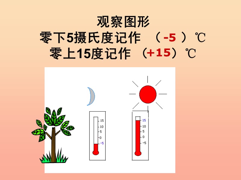 上海市松江区六年级数学下册 5.1 有理数的意义课件 沪教版五四制.ppt_第3页