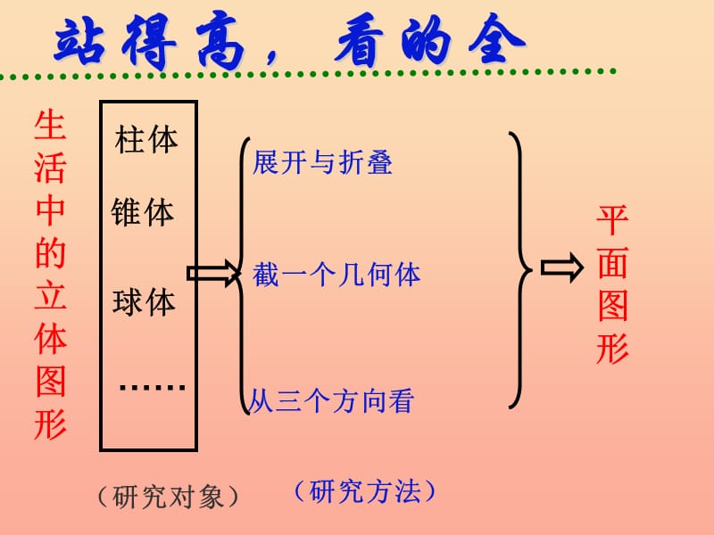 六年级数学上册 第一章 丰富的图形世界复习课件 鲁教版五四制.ppt_第2页