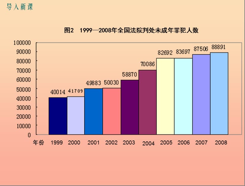 八年级道德与法治上册 第三单元 法律在我心中 第十一课 对违法说“不”第1框《什么是违法》课件 人民版.ppt_第3页