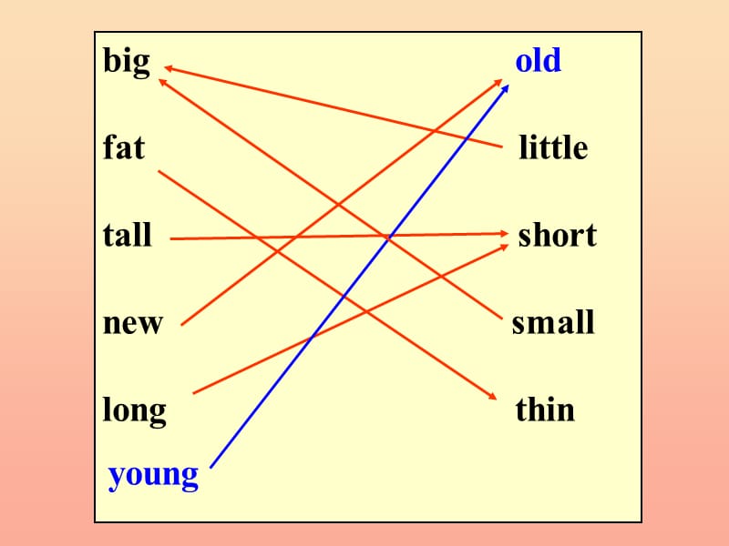 三年级英语下册 module 9 unit 1 they were very young课件 外研版.ppt_第3页