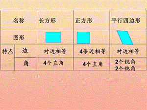 二年級數(shù)學下冊 六《認識圖形》5 欣賞與設(shè)計課件 北師大版.ppt