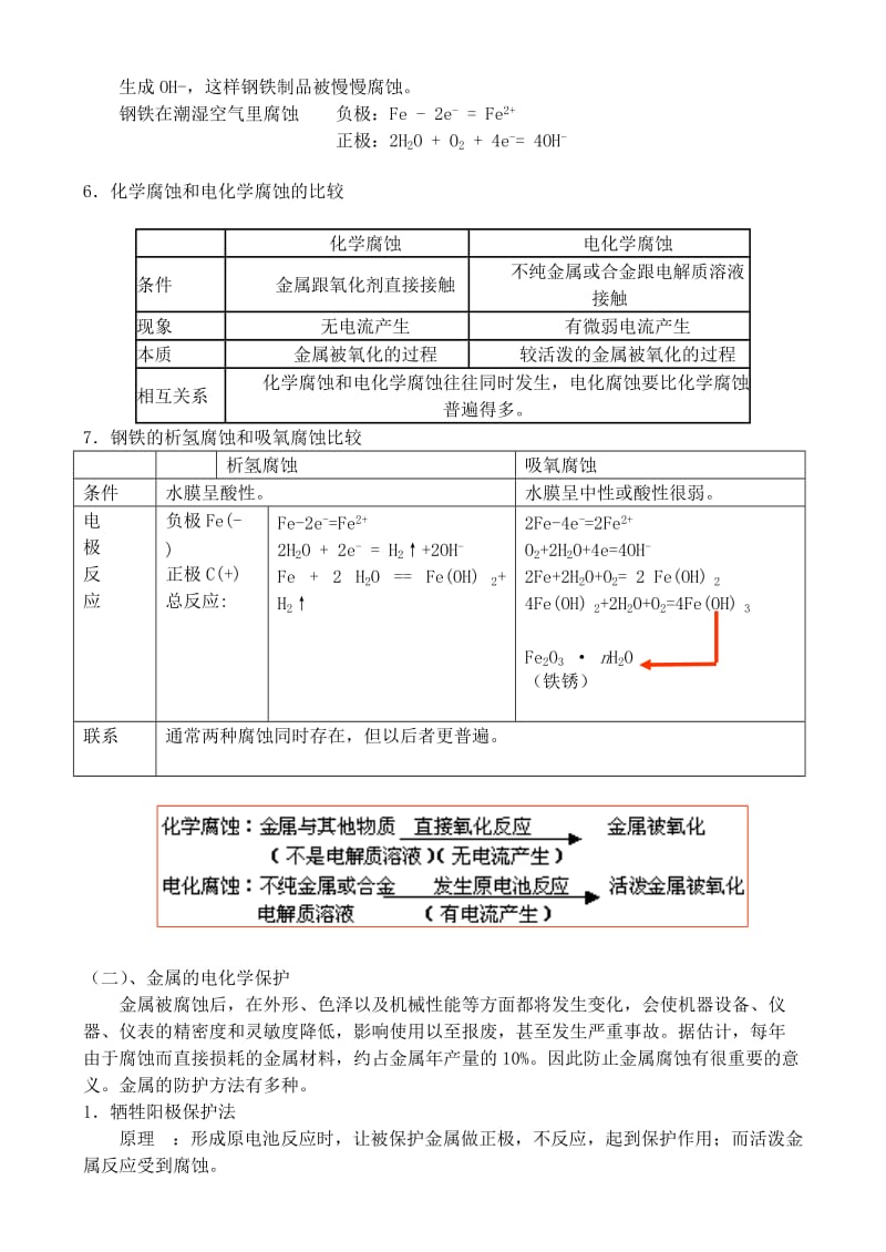 2019-2020年高中化学 《金属腐蚀与防护》教案1 苏教版选修4.doc_第2页