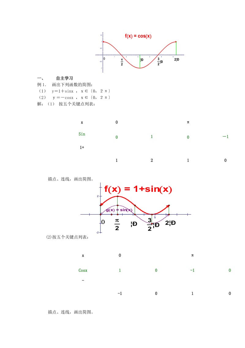 2019-2020年高中数学1.4.1正弦、余弦函数的图象教案（2）理新人教A版必修4.doc_第2页