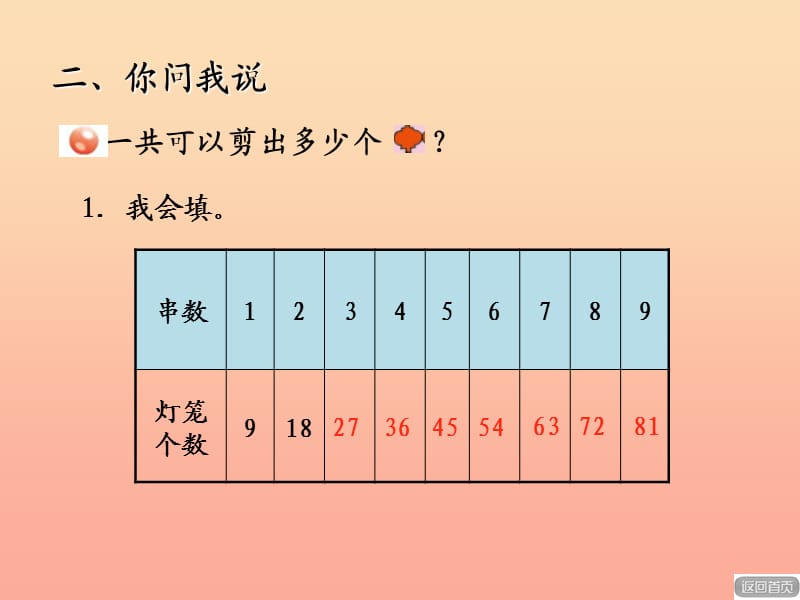 2019秋二年级数学上册 第四单元 信息窗4 9的乘法口诀课件 青岛版.ppt_第3页