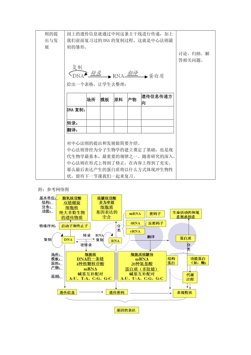 2019-2020年高中生物《基因的表达》教案3 中图版必修2.doc_第3页