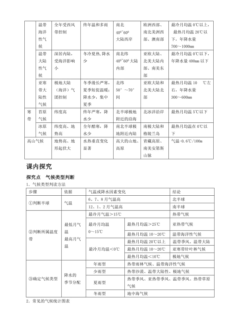 2019-2020年高中地理 第二章 地球上的大气 气压带和风带学案 鲁教版必修1.doc_第2页