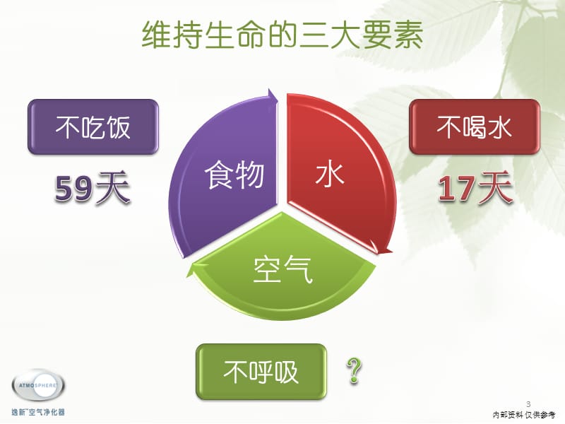 室内装修污染新版ppt课件_第3页