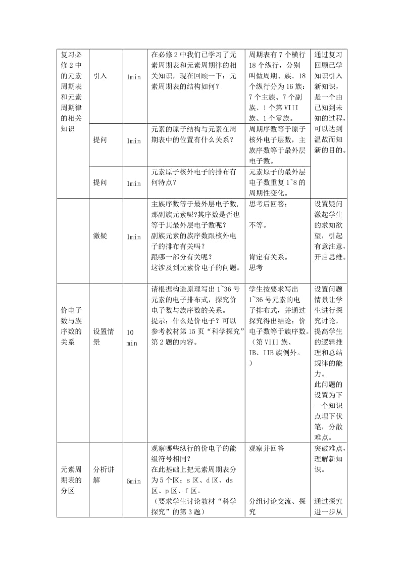 2019-2020年高中化学《原子结构与元素的性质》教案8 新人教版选修3.doc_第2页