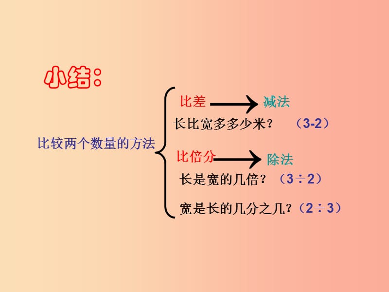 六年级数学上册 第3章 比和比例 3.1 比的意义课件 鲁教版五四制.ppt_第3页