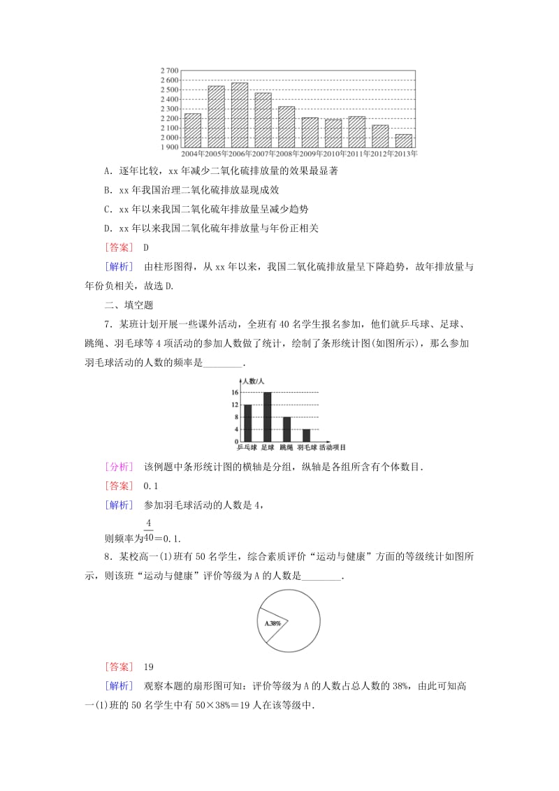 2019-2020年高中数学 第1章 3统计图表课时作业（含解析）北师大版必修3.doc_第3页