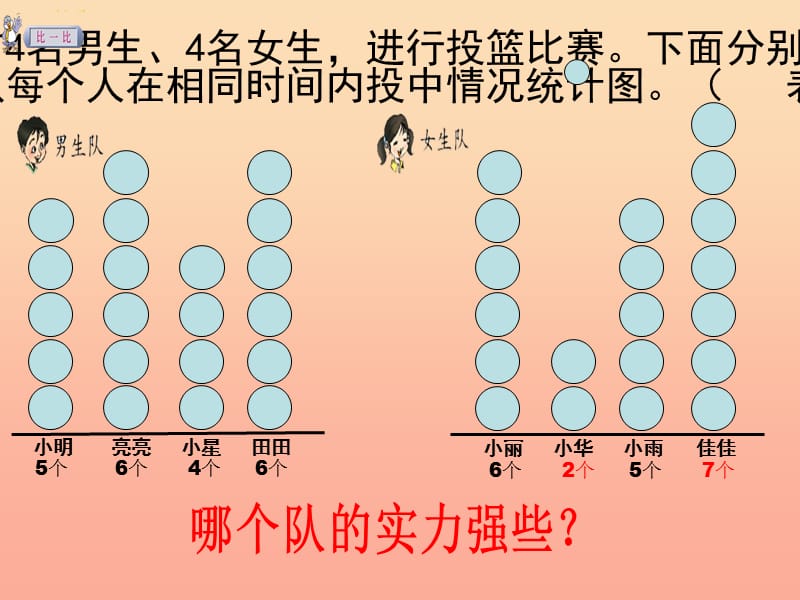 三年级数学下册 第七单元《数据的整理和表示》复习课件 北师大版.ppt_第3页