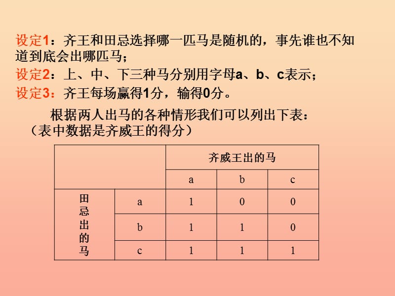 三年级语文下册 第3单元 12《田忌赛马》课件3 沪教版.ppt_第3页