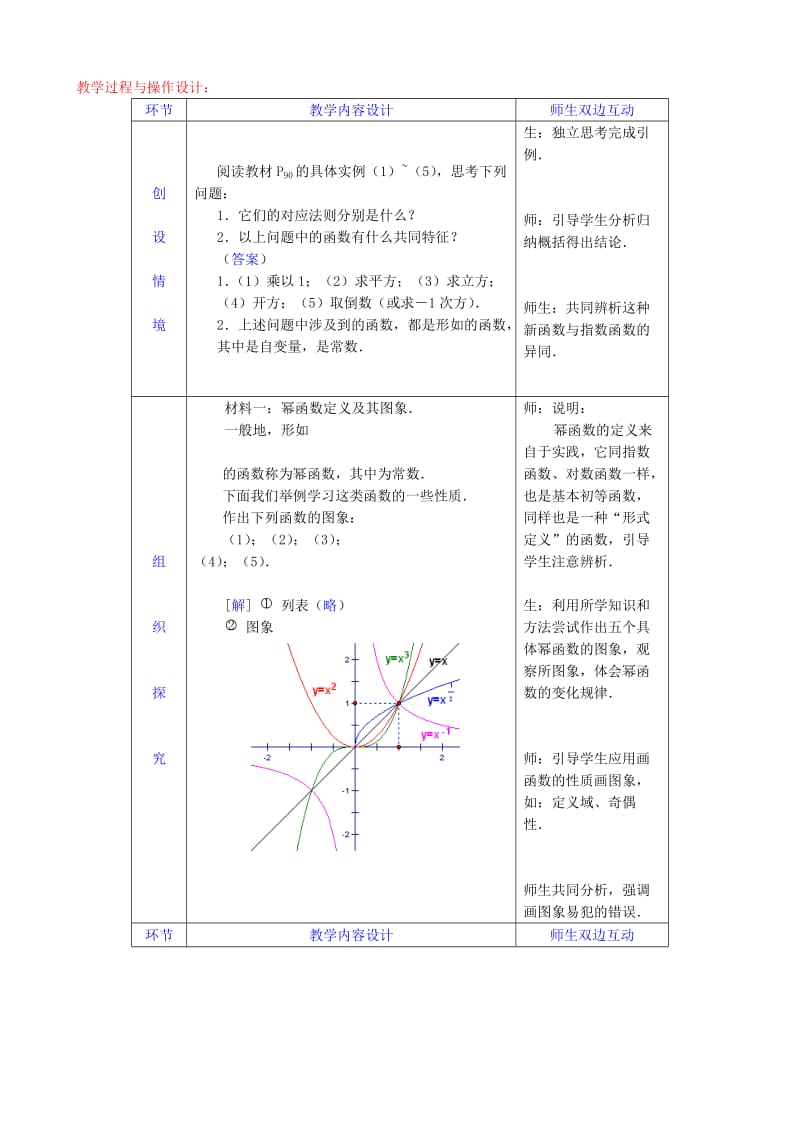 2019-2020年高中数学幂函数教案(共两课时)新课标人教版必修1(A).doc_第2页