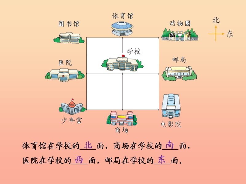 二年级数学下册 二《方向与位置》3 辨认方向课件2 北师大版.ppt_第1页