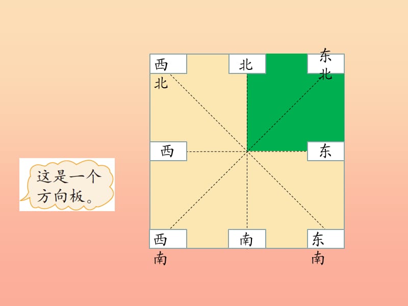 二年级数学下册 二《方向与位置》3 辨认方向课件2 北师大版.ppt_第2页