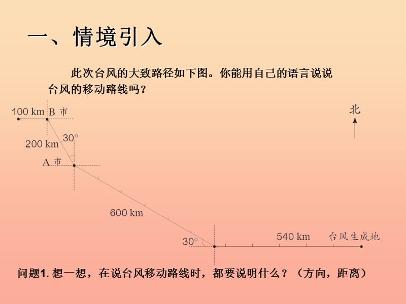 2019秋六年级数学上册第2章位置与方向二例3课件新人教版.ppt_第2页