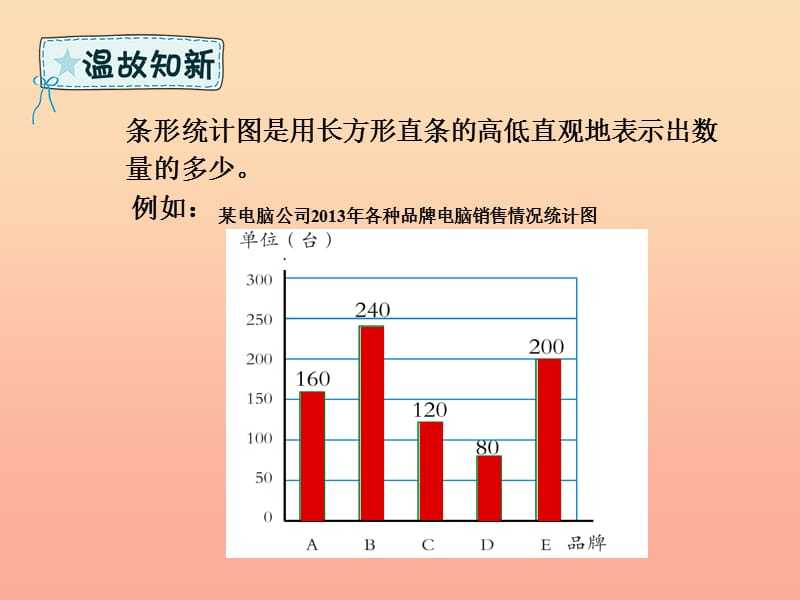 六年级数学下册 回顾整理 策略与方法（二）—数形结合课件 青岛版六三制.ppt_第3页