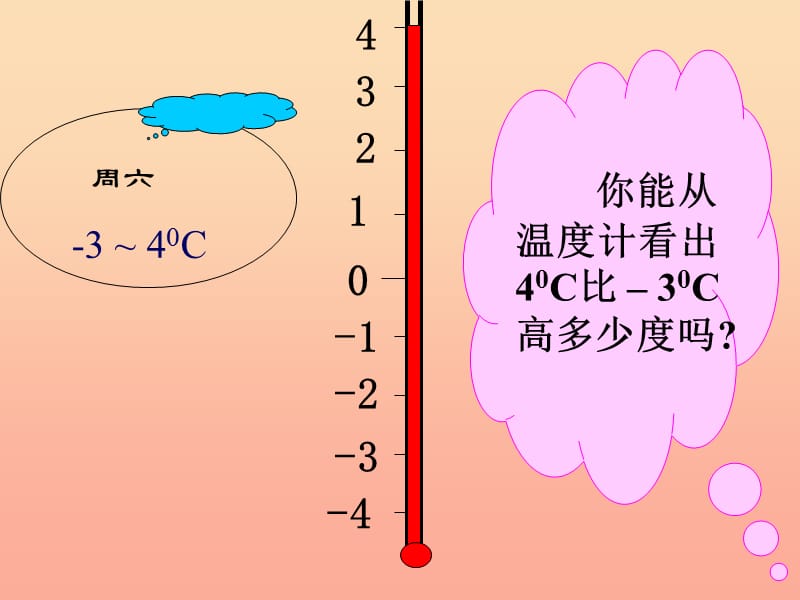 上海市松江区六年级数学下册5.5有理数的减法课件沪教版五四制.ppt_第2页