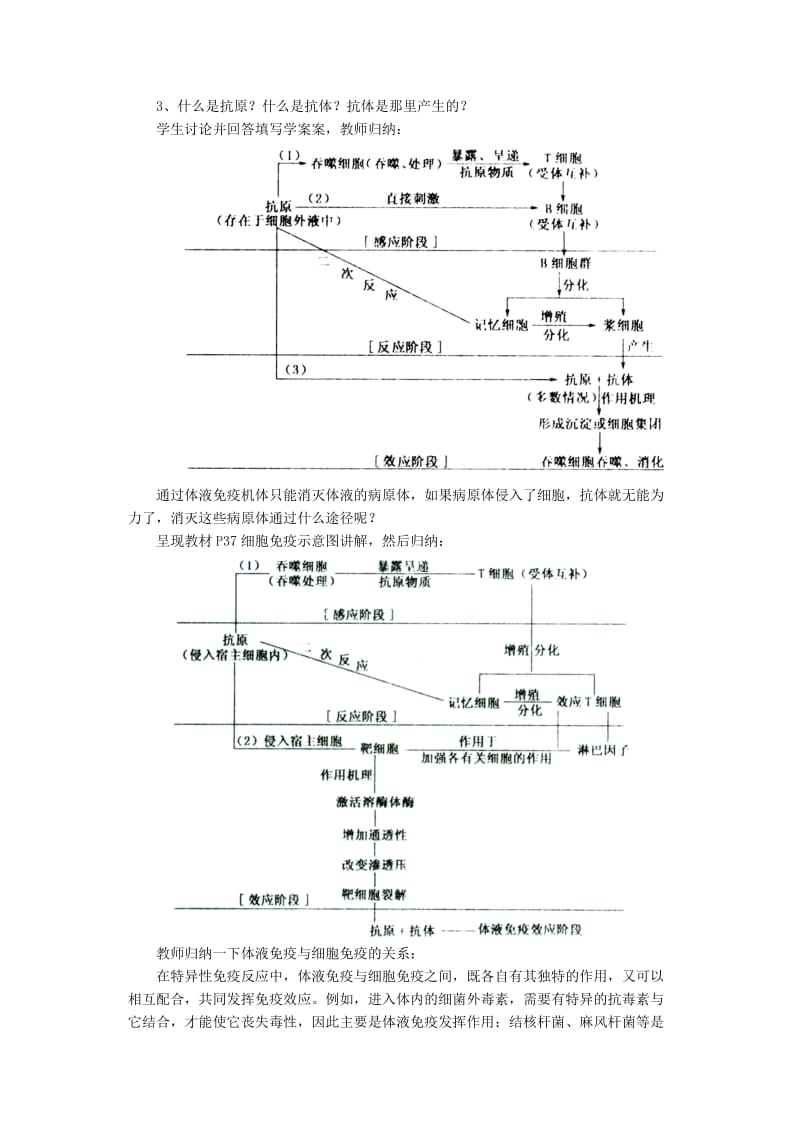 2019-2020年高中生物《2.4 免疫调节》教学设计 新人教版必修3.doc_第3页