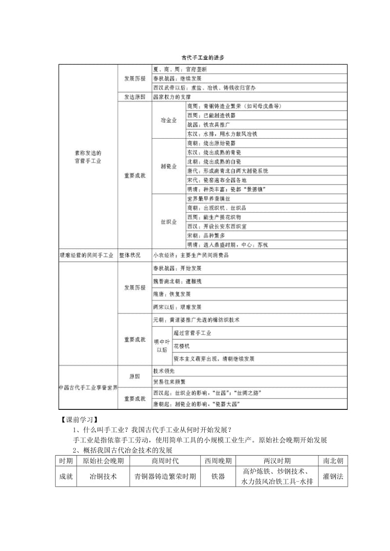 2019-2020年高中历史《古代手工业的进步》教案 新人教版必修2.doc_第2页