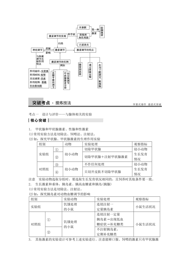 2019-2020年高三生物一轮复习 8.28通过激素的调节 神经调节与激素调节的关系教学案 新人教版.doc_第3页