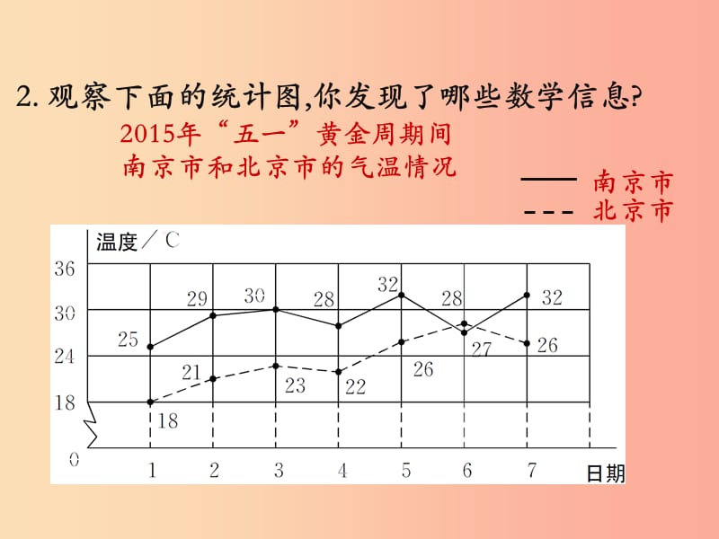 六年级数学上册 第5单元 数据处理 第4节 身高的变化 第1课时 身高的变化课件 北师大版.ppt_第3页