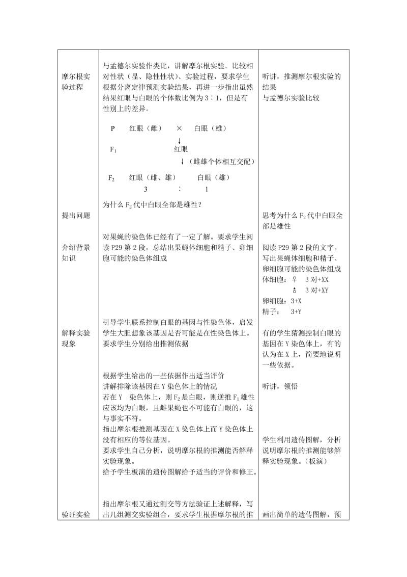 2019-2020年高中生物《基因在染色体上》教案4 新人教版必修2.doc_第3页