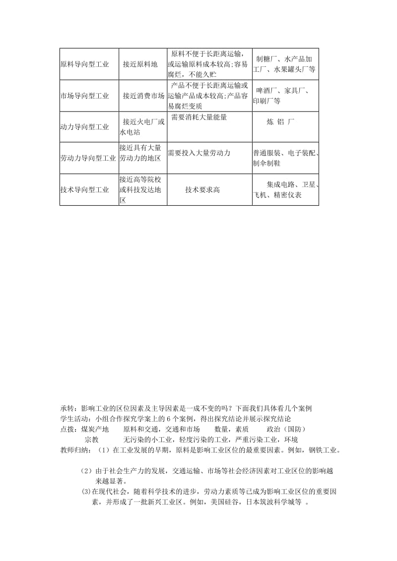 2019-2020年高中地理 3.2 《工业生产与地理环境》教案 鲁教版必修2.doc_第2页