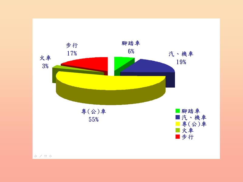 二年级英语上册 Module 7 Unit 1 How do you go to school课件1 外研版.ppt_第3页