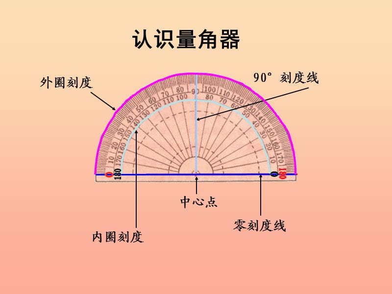 四年级数学上册二线与角6角的度量二教学课件北师大版.ppt_第3页