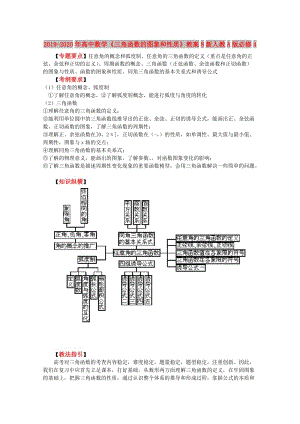 2019-2020年高中數(shù)學(xué)《三角函數(shù)的圖象和性質(zhì)》教案8新人教A版必修4.doc