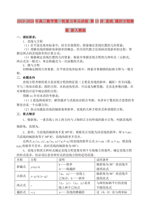 2019-2020年高三數(shù)學(xué)第一輪復(fù)習(xí)單元講座 第13講 直線 圓的方程教案 新人教版.doc