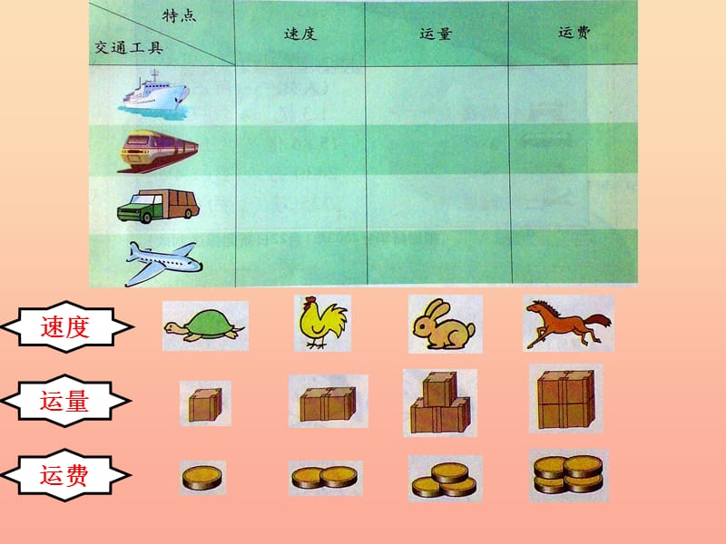 四年级品德与社会下册 第三单元 交通与生活 1《多种多样的运输方式》课件 新人教版.ppt_第2页