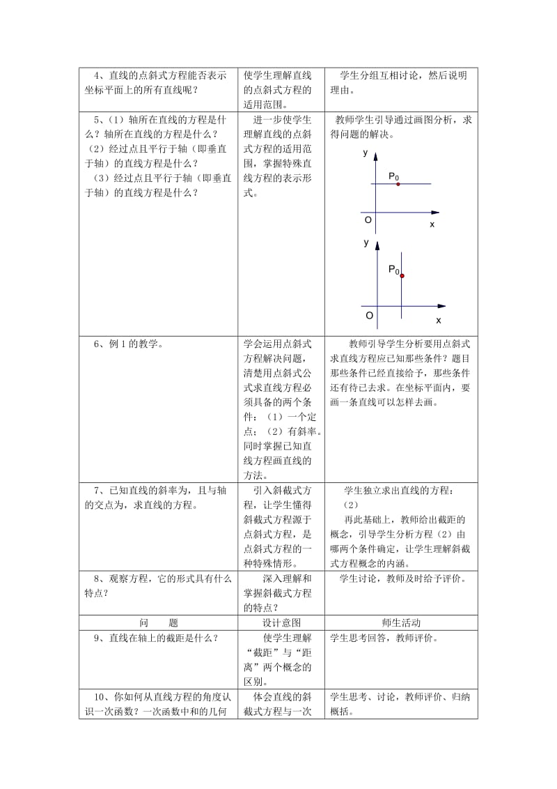 2019-2020年高中数学 3.2 直线的方程教案 新人教A版必修2.doc_第2页