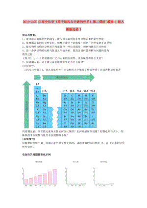 2019-2020年高中化學(xué)《原子結(jié)構(gòu)與元素的性質(zhì)》第二課時 教案5 新人教版選修3.doc