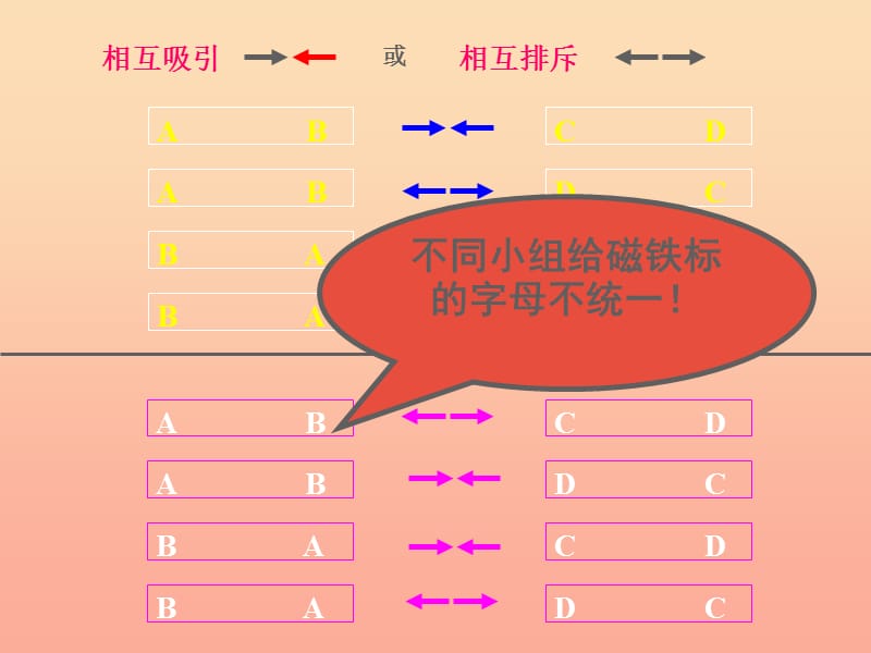 三年级科学下册磁铁4磁极的相互作用课件1教科版.ppt_第3页