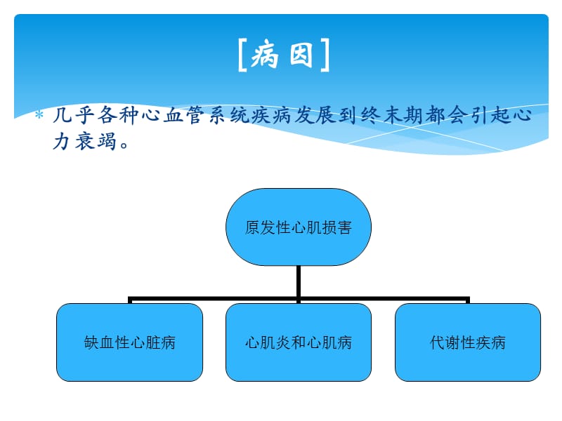 心力衰竭【PPT】_第3页